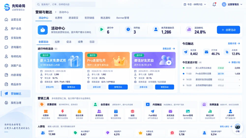 营销布局参考