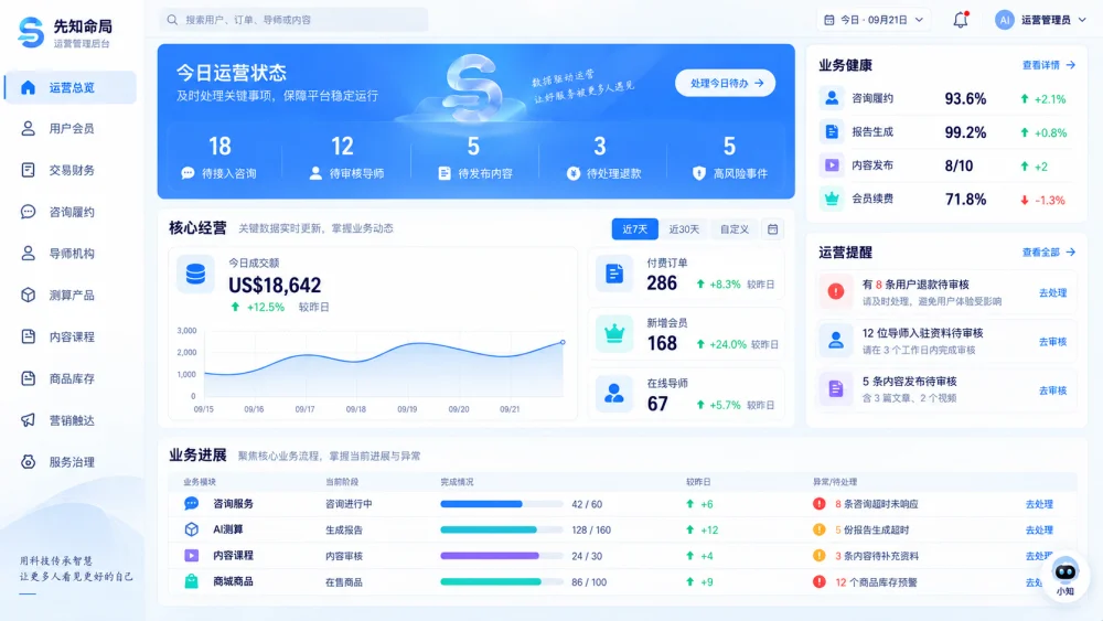 运营布局参考