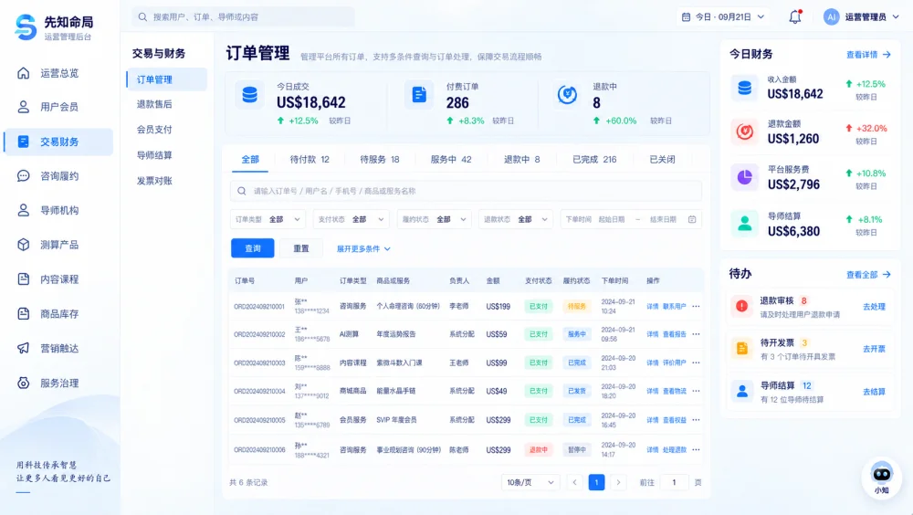 交易布局参考