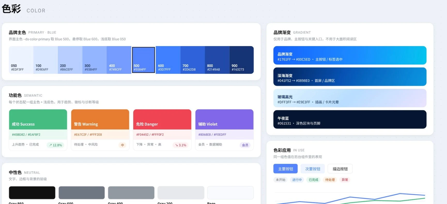 品牌色、功能色、中性色及应用规则