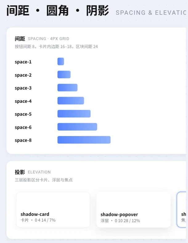 间距、圆角与阴影设计规范