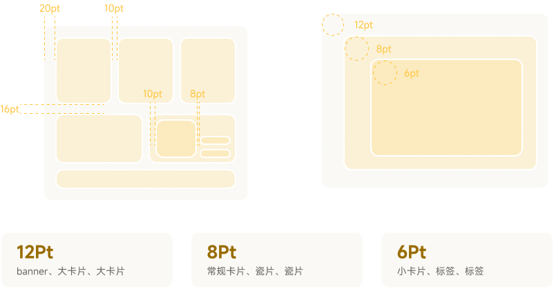 卡片间距、内部留白、栅格和圆角尺寸规范