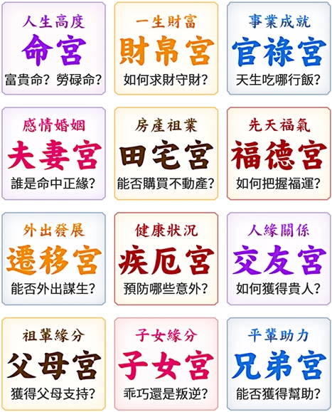 12 宫位卡片