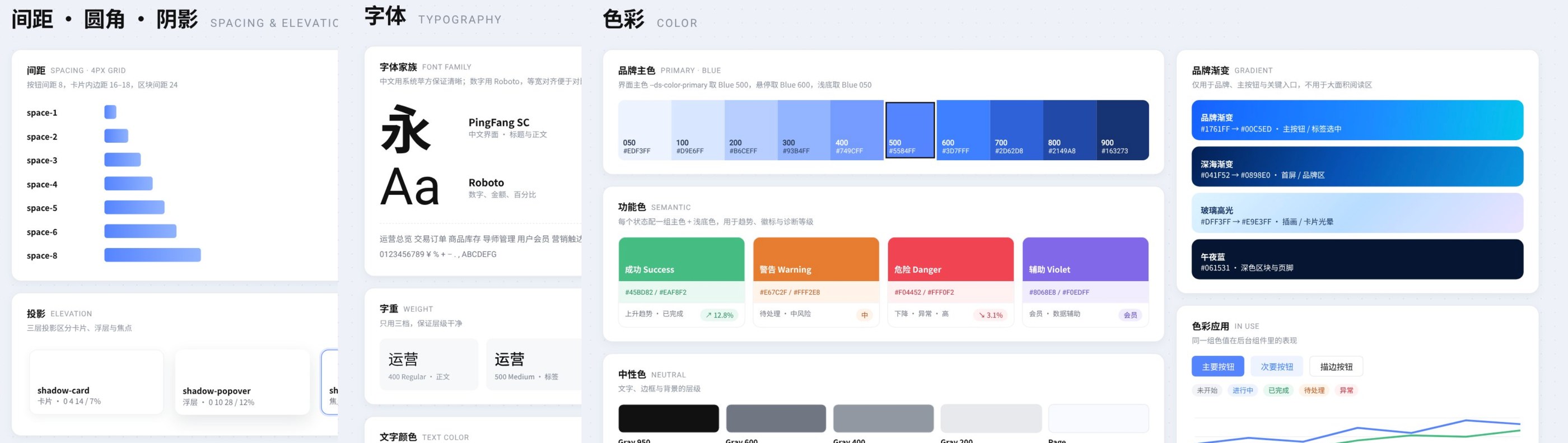 设计系统规范：间距·圆角·阴影、字体（字体家族、字重、文字颜色）、色彩（品牌主色色阶、功能色、中性色、品牌渐变与色彩应用）